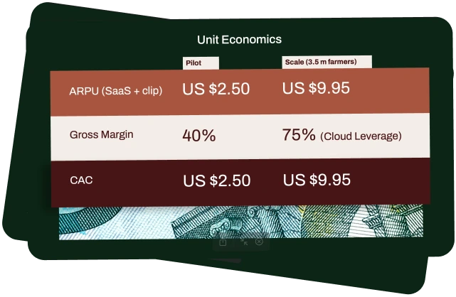 Ecom Deck